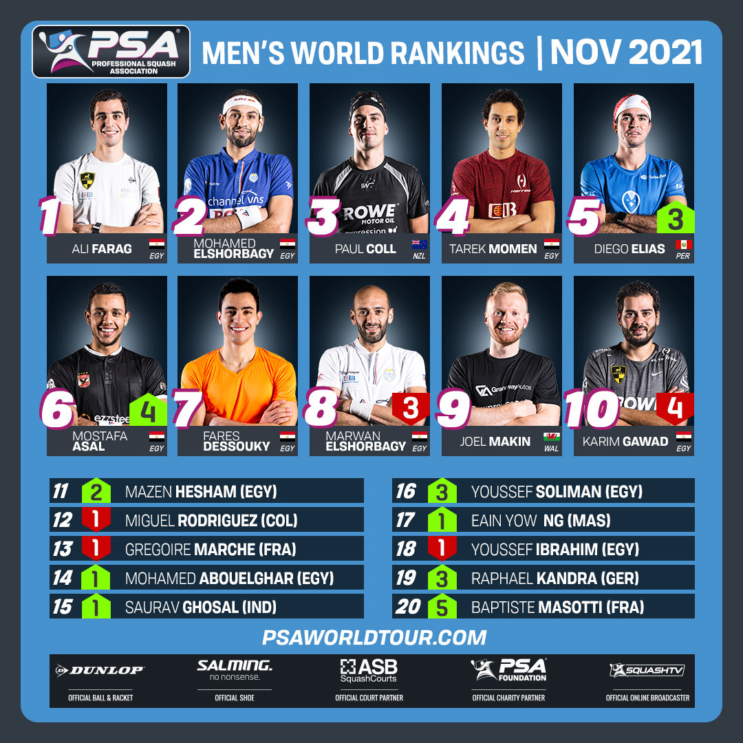 psa_men_rankings_NOV21.jpg