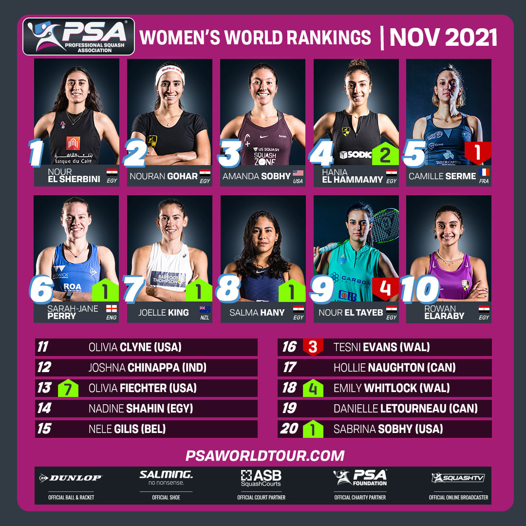 psa_women_rankings_NOV21.jpg