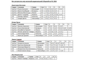 Stats1