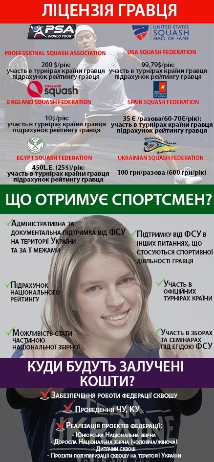 Введение лицензий для спортсменов с 2018 года