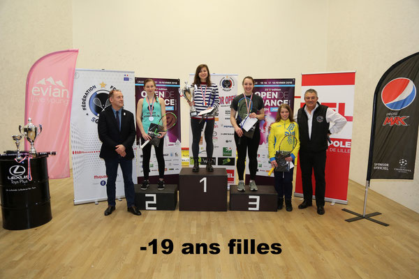 Результаты украинских юниоров на турнире French Junior Open 2018